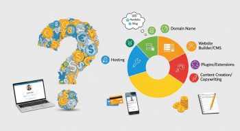 Cost to Build a Website for a Freelance Writer