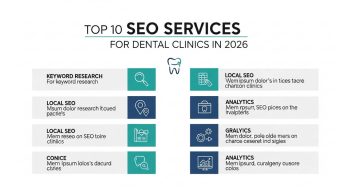 Services for Dental Clinics in 2026