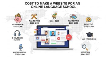 Cost to Make a Website for an Online Language School
