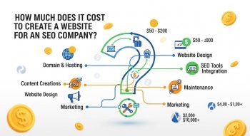 Cost to Create a Website for an SEO Company