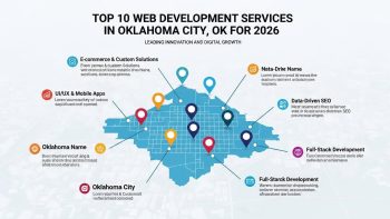 Top 10 Web Development Services in Oklahoma City, OK for 2026