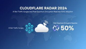 Cloudflare Radar 2024: AI Bot Traffic Surges and Post-Quantum Encryption Reaches 50% Adoption