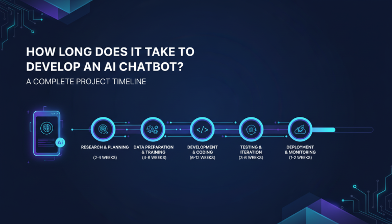 How Long Does It Take to Develop an AI Chatbot? A Complete Project Timeline